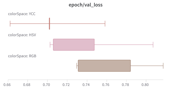 A sample result of my research